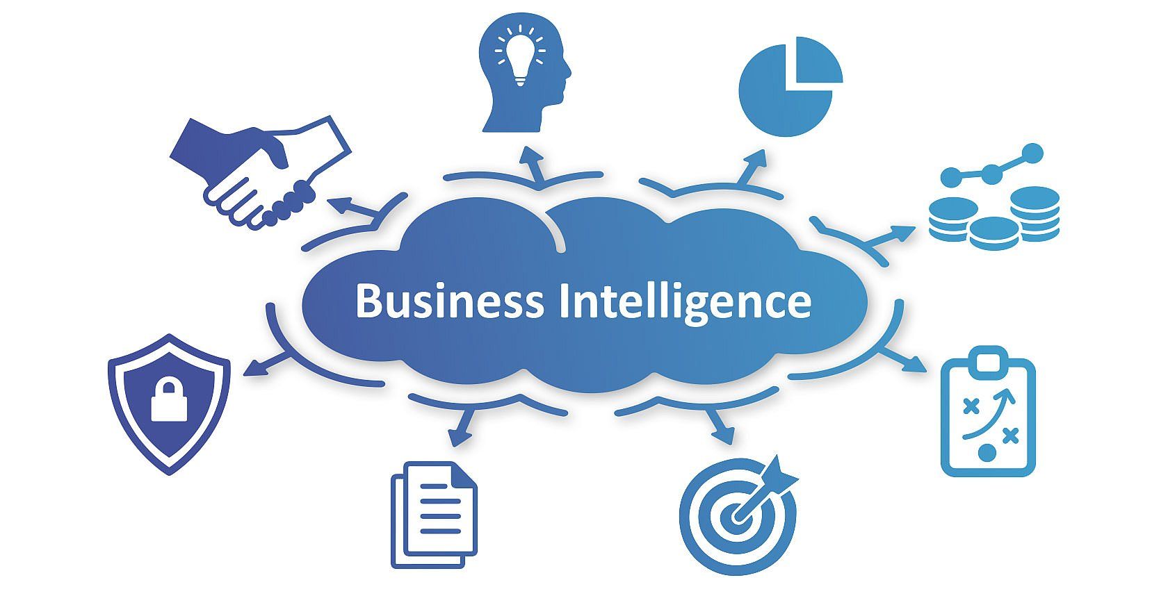 Análise de Dados do Business Intelligence(BI)
